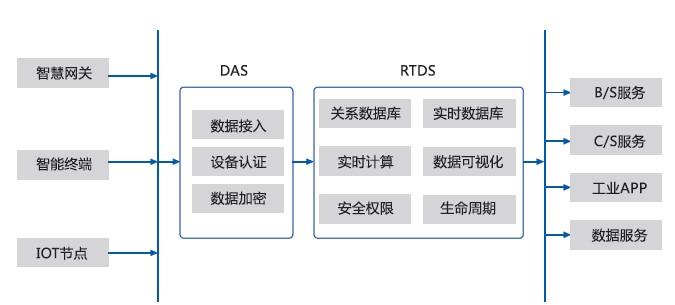 電站駕駛艙一體化智能系統(tǒng)