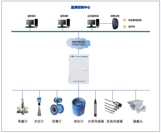 PAS678系列水文水資源遙測終端機